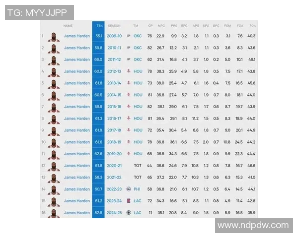 NBA球星薪资水平对比足球明星收入差距分析及背后经济因素解读