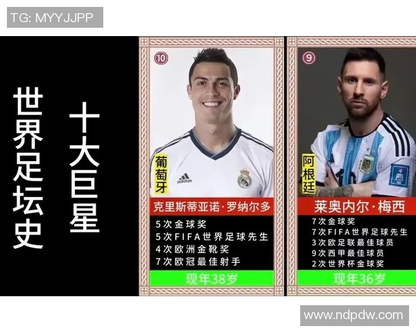 全球四大足球巨星排名揭晓 谁是球场上的真正王者